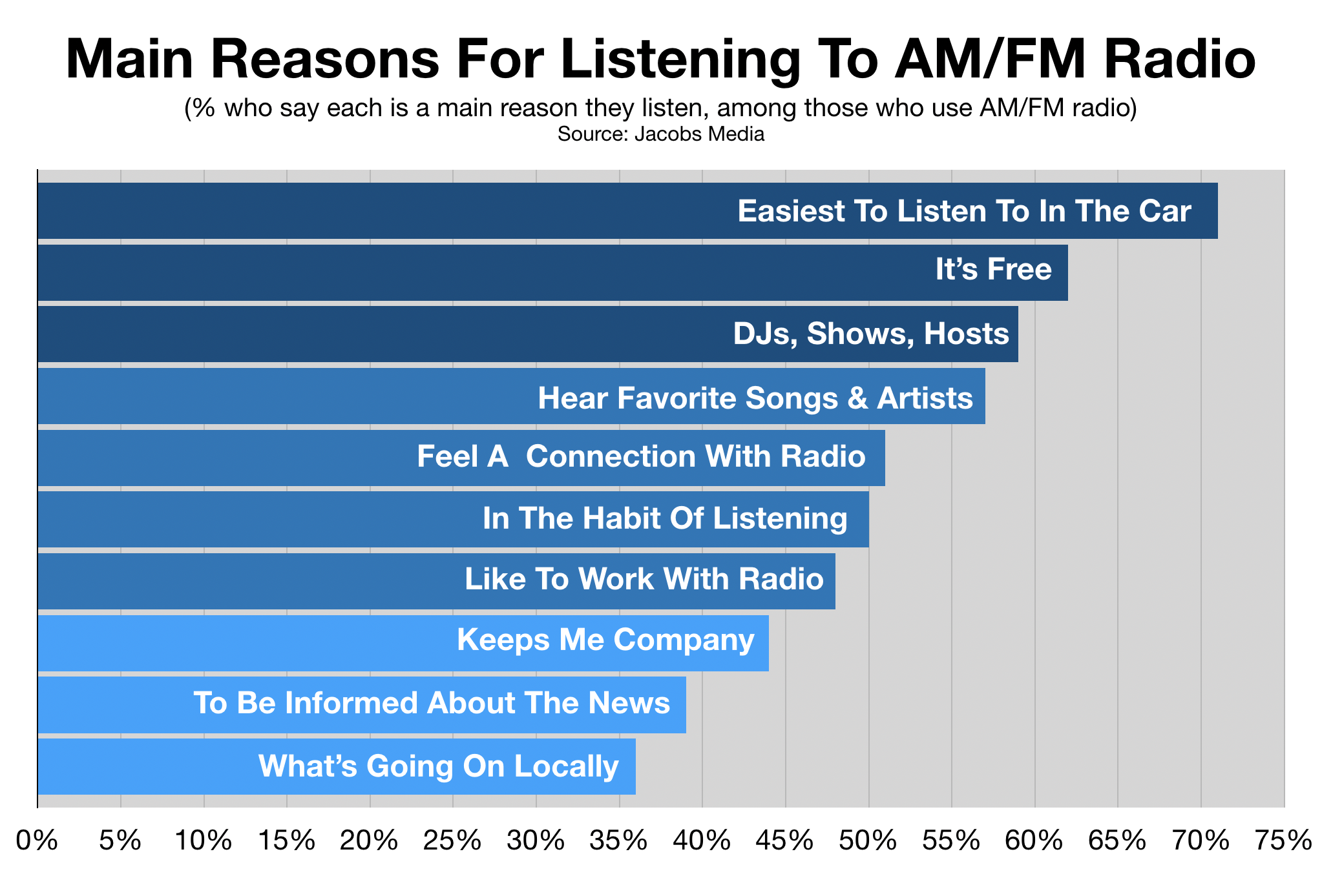 Why People Listen To Fort Myers Radio